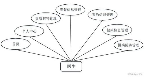 基于SpringBoot的家庭醫(yī)生簽約服務(wù)管理系統(tǒng)設(shè)計(jì)與實(shí)現(xiàn)