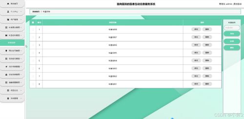 面向醫院的醫患互動信息服務系統設計與實現——基于SpringBoot與Vue.js的數據處理方案